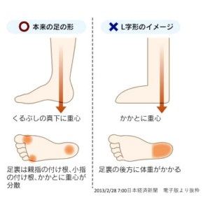 足の裏の3点