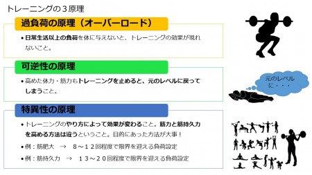 動かす方向